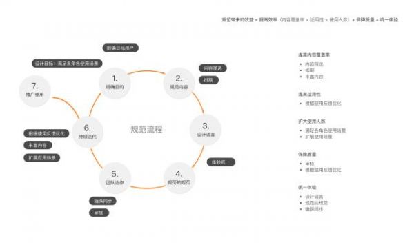 设计实战：以不变应万变，交互规范的制作与思考(图5)