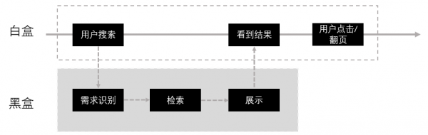 如何画出专业的原型图？（上）(图9)