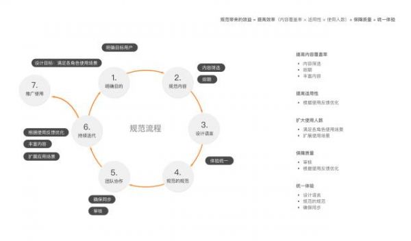 网易设计师：超全面的交互规范设计流程(图4)