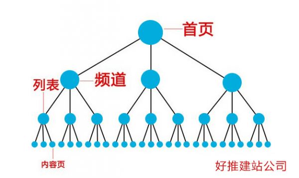 网站内链优化、细节决定网站排名好于不好(图2)