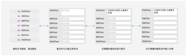 简单实用！七步学会用 Sketch 搭建复杂表格(图19)