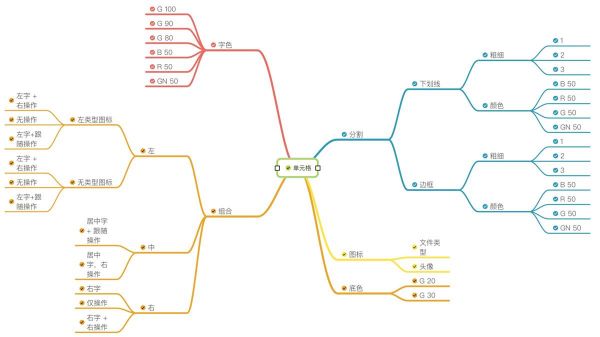 简单实用！七步学会用 Sketch 搭建复杂表格(图4)