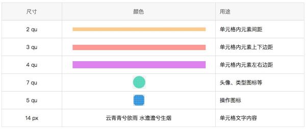 简单实用！七步学会用 Sketch 搭建复杂表格(图5)