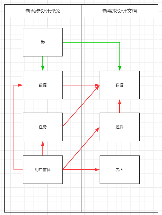 数据型B端设计理念探讨(图20)