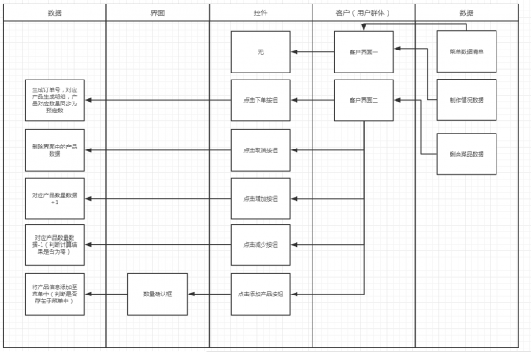 数据型B端设计理念探讨(图22)