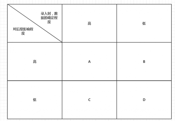 数据型B端设计理念探讨(图3)