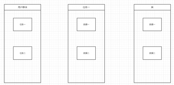 数据型B端设计理念探讨(图4)