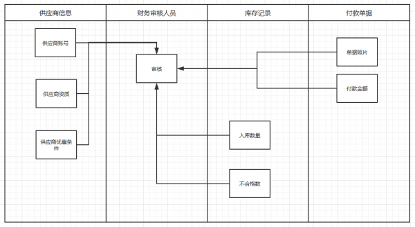 数据型B端设计理念探讨(图5)