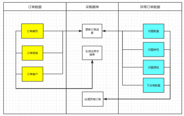 数据型B端设计理念探讨(图7)