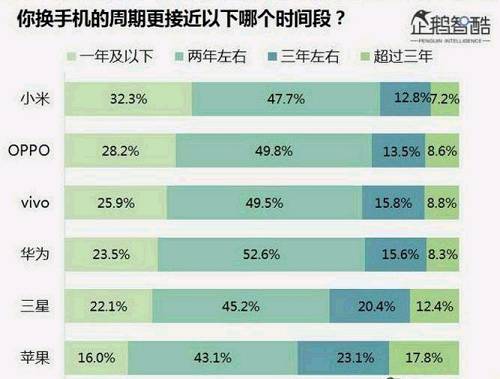 小米2017年并非绝地反杀，而是到了危险的境地(图3)