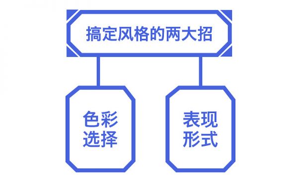 设计风格虽然多,学会高手这两招就行!(图11) 设计风格虽然多,学会高手这两招就行!(图11)