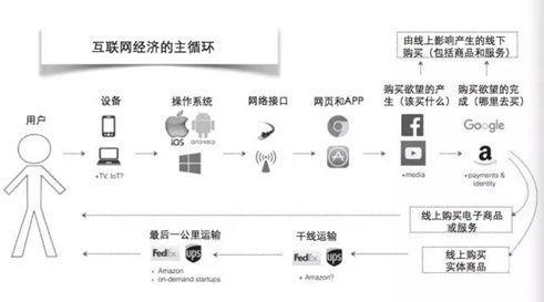 帮你快速构建整合营销知识体系 产品推广再也不怕没有思路(图2)