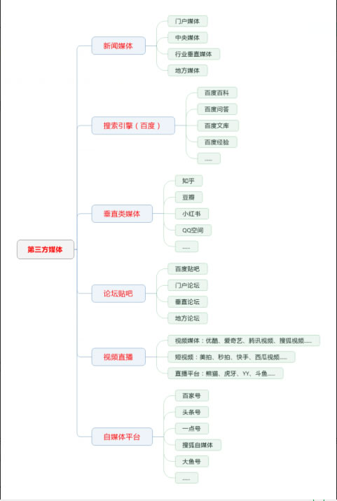 帮你快速构建整合营销知识体系 产品推广再也不怕没有思路(图4)