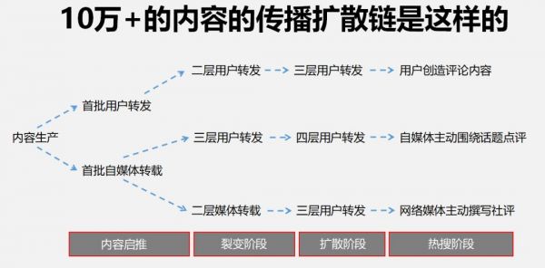 年薪100万和月薪2万营销老总的区别(图5)