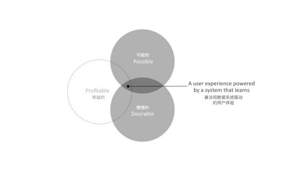 机器学习时代的体验设计（上）：对创造人类行为学习系统的设计师和数据学家的启示(图2)