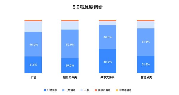 上亿人使用的百度网盘，是这么做改版设计的(图11)