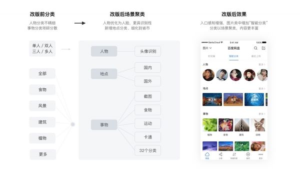 上亿人使用的百度网盘，是这么做改版设计的(图4)