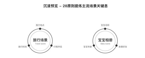 上亿人使用的百度网盘，是这么做改版设计的(图7)