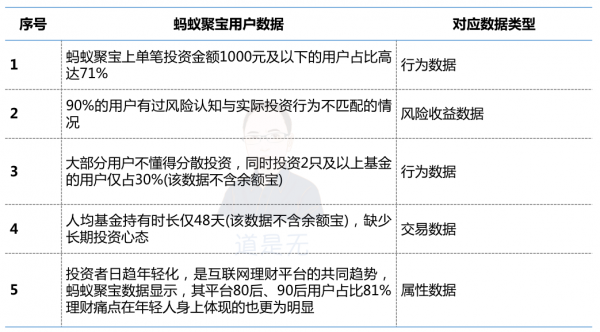 基于用户行为的增长逻辑：触动人心的运营策略03(图11)