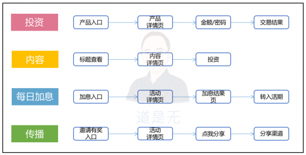 基于用户行为的增长逻辑:触动人心的运营策略03(图15) 基于用户行为的增长逻辑:触动人心的运营策略03(图15)