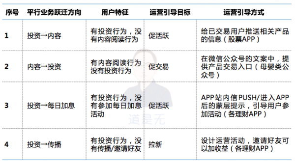 基于用户行为的增长逻辑：触动人心的运营策略03(图16)