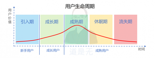 基于用户行为的增长逻辑：触动人心的运营策略03(图18)