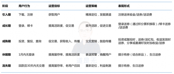 基于用户行为的增长逻辑：触动人心的运营策略03(图19)