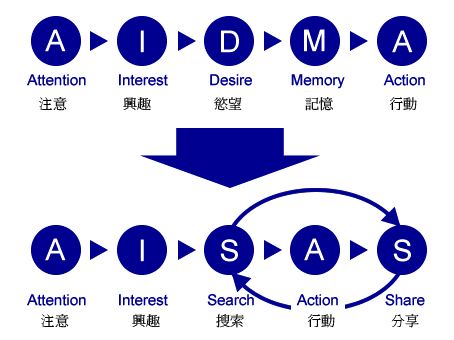 基于用户行为的增长逻辑：触动人心的运营策略03(图2)