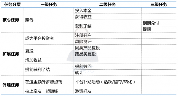 基于用户行为的增长逻辑：触动人心的运营策略03(图21)