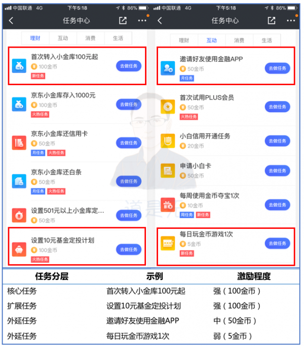 基于用户行为的增长逻辑：触动人心的运营策略03(图22)