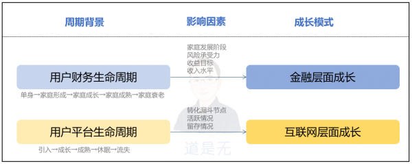 基于用户行为的增长逻辑：触动人心的运营策略03(图23)