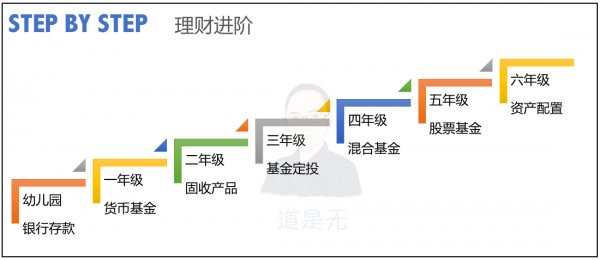 基于用户行为的增长逻辑：触动人心的运营策略03(图24)