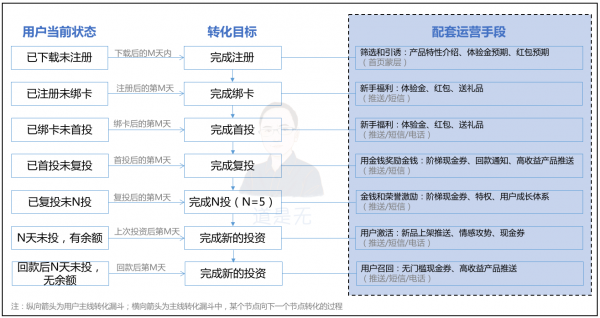 基于用户行为的增长逻辑：触动人心的运营策略03(图26)