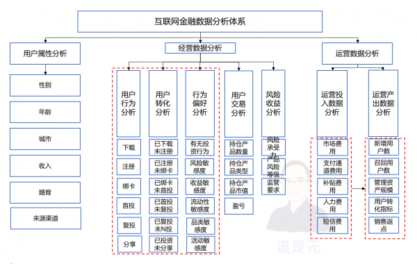 基于用户行为的增长逻辑：触动人心的运营策略03(图3)