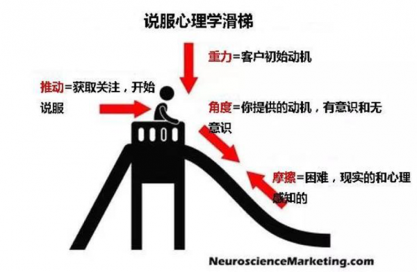 基于用户行为的增长逻辑：触动人心的运营策略03(图31)