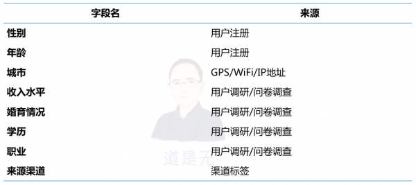 基于用户行为的增长逻辑：触动人心的运营策略03(图4)