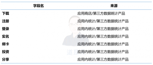 基于用户行为的增长逻辑：触动人心的运营策略03(图5)