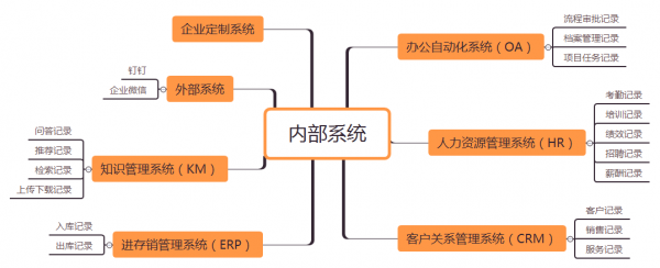 当我们在设计统计报表的时候，我们在设计些什么？(图2)