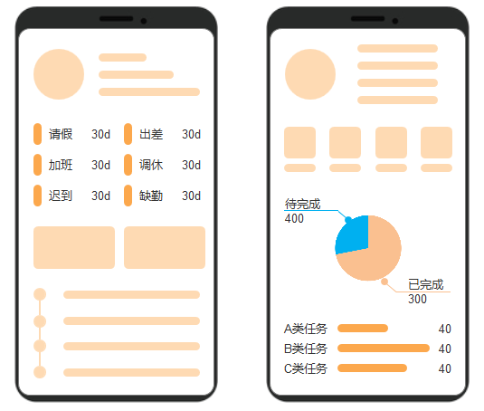 当我们在设计统计报表的时候，我们在设计些什么？(图3)