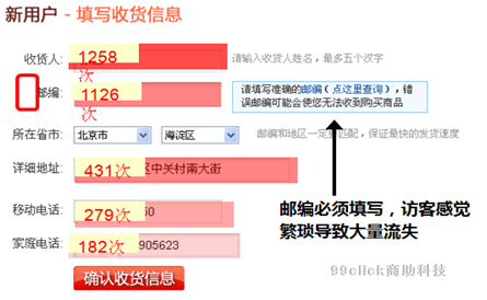 网站运营优化专题分析：订单转化流程分析(图7)