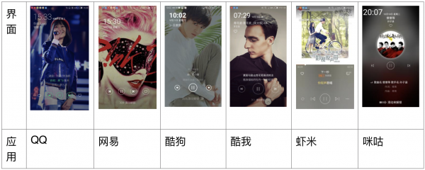 音乐锁屏设计过程与反思(图3)