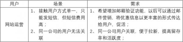 如何做好产品新增功能的设计?(图3) 如何做好产品新增功能的设计?(图3)