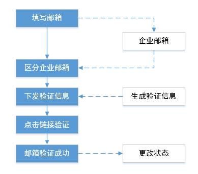 如何做好产品新增功能的设计？(图4)