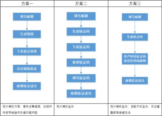 如何做好产品新增功能的设计?(图5) 如何做好产品新增功能的设计?(图5)