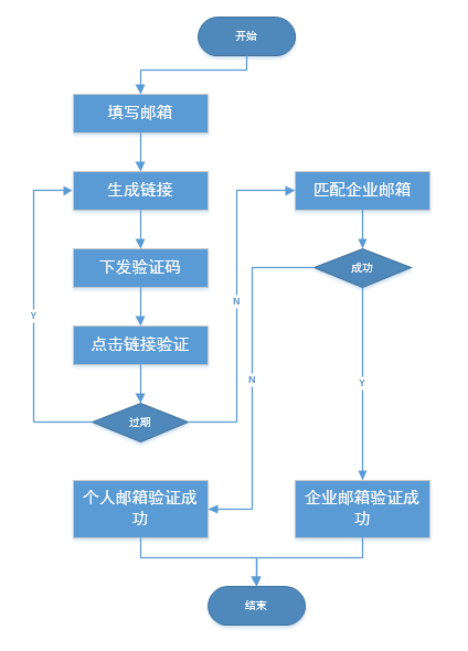 如何做好产品新增功能的设计？(图6)