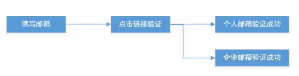 如何做好产品新增功能的设计？(图7)