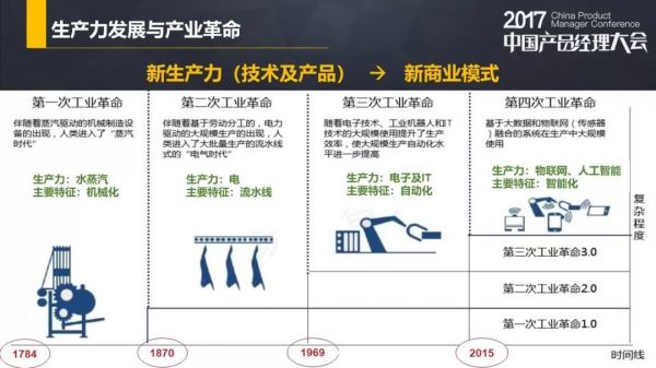 小众产品应该设计怎样的商业模式？(图1)