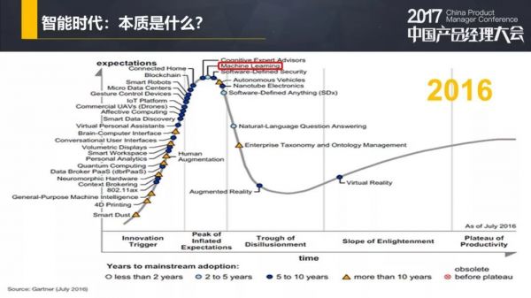 小众产品应该设计怎样的商业模式？(图10)