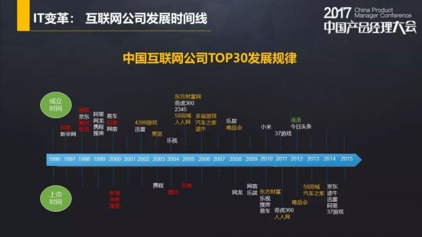 小众产品应该设计怎样的商业模式？(图3)