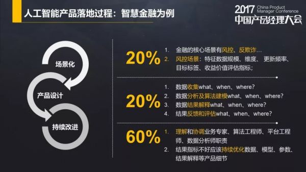 小众产品应该设计怎样的商业模式?(图32) 小众产品应该设计怎样的商业模式?(图32)